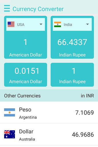 World Currency Converter Rates