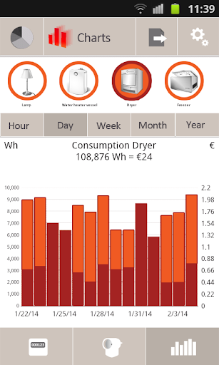 Legrand energymanager