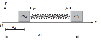 Solution Image