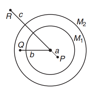 Gravitational force