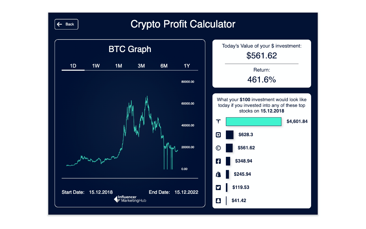 Crypto Profit Calculator Preview image 1