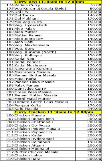 Thalassery Cafe menu 