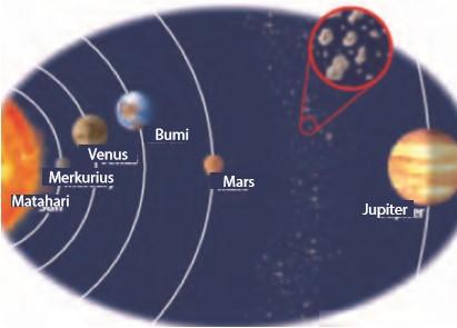 Apakah pusat sistem suria