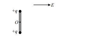 Torque on electric dipole