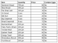 Maharashtra Bakery menu 2