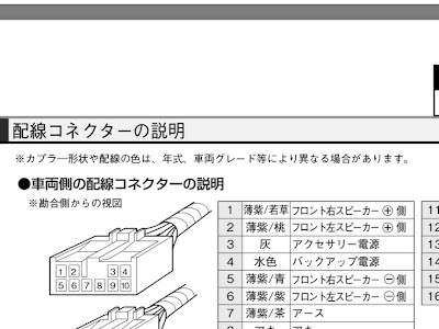 コンプリート！ アルパイン 車 種別 取付情報 見れ ない 294911