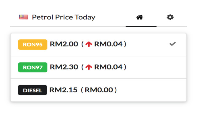 Malaysia Petrol Price Today chrome extension