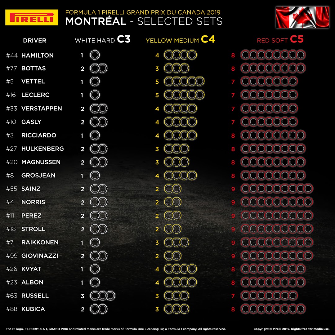 F1第7戦カナダGPタイヤ選択