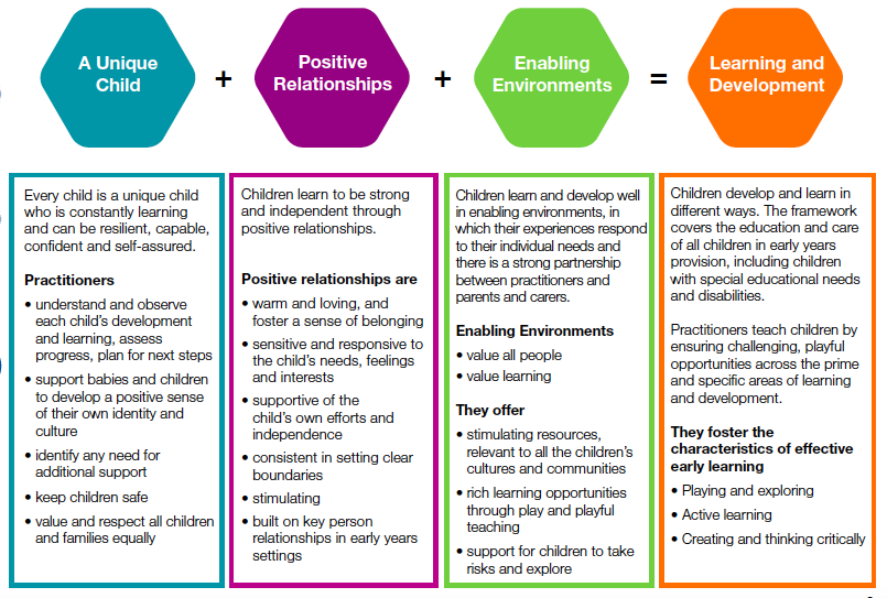 What is Child Led Learning?