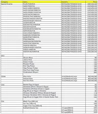 Baton Paratha House menu 2