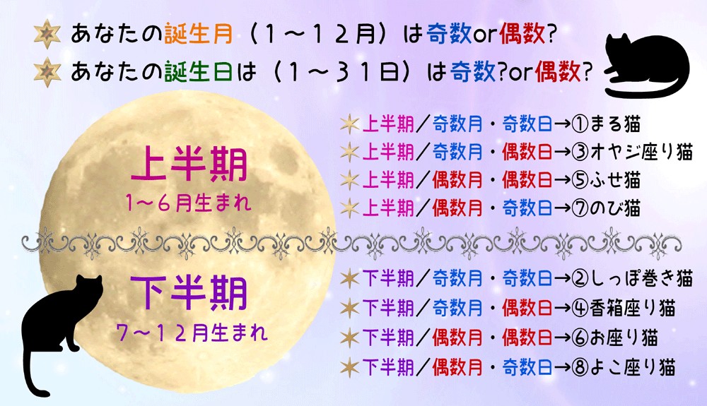 猫さま占い 最強運に輝く猫さまは 8月30日 9月5日運勢ランキング Trill トリル
