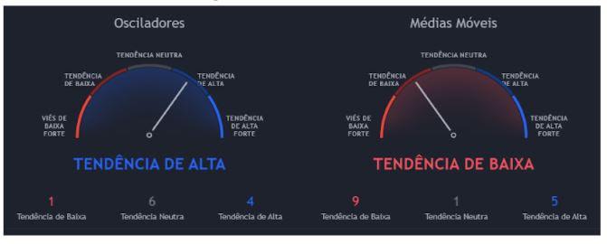 oscilação.JPG