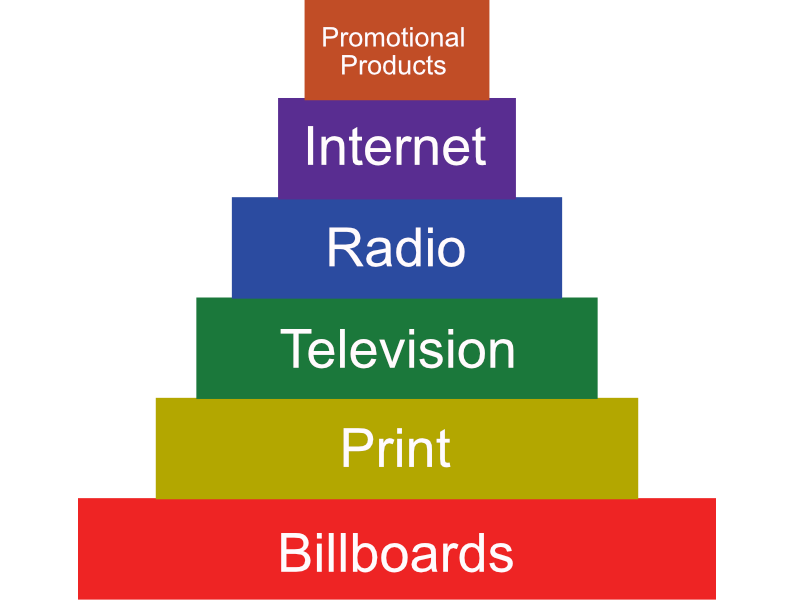 Billboards, Print, Television, Radio, Internet, Promotional Products