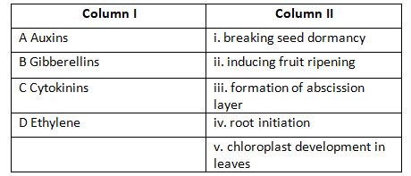 Growth Hormones and Growth Regulators