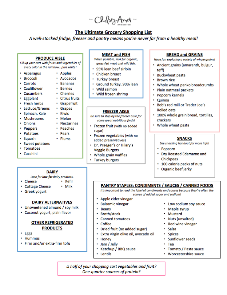 Balance Your Plate - Chelsey Amer