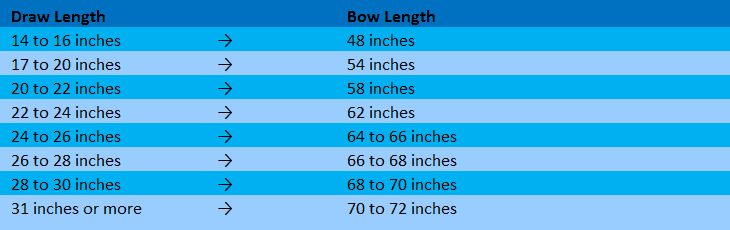 Draw length to bow length chart