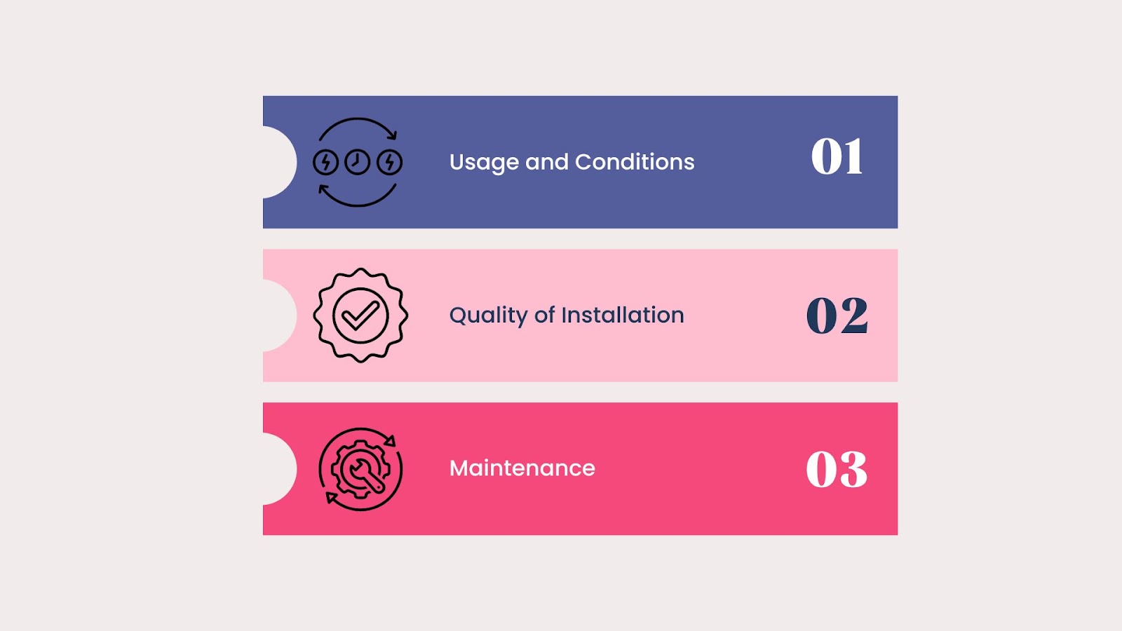 Factors Affecting Durability and Performance