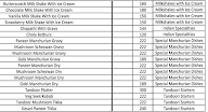 Kannan's Honey Candy menu 6