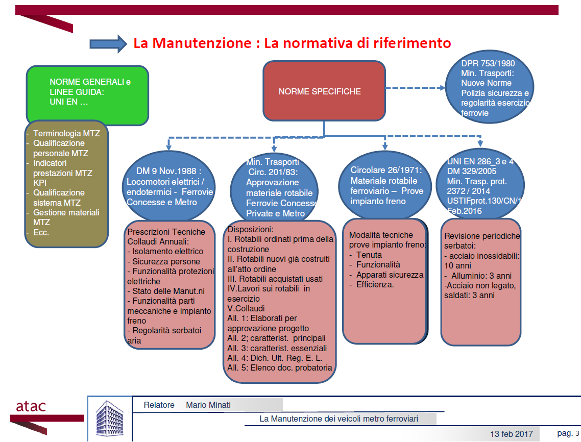 La World Class Manufacturing - Portale Consulenti Sicurezza