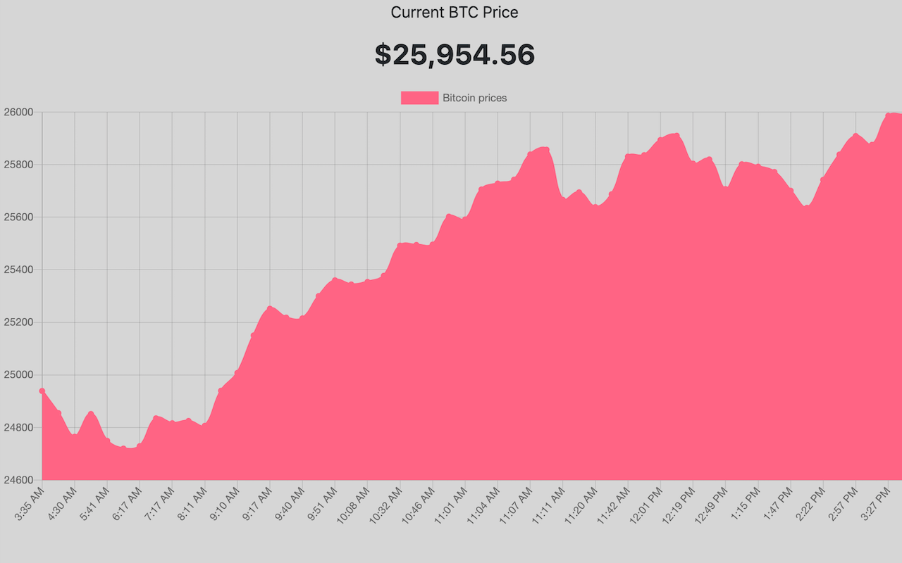 Bitcoin Tab Preview image 1