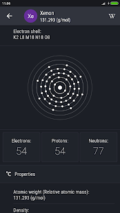 Periodic Table 2016