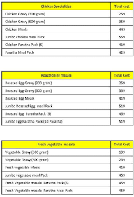 Hyku Foods menu 2