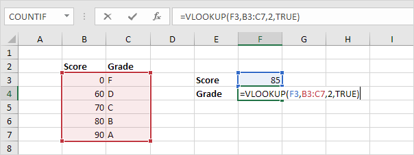 Rumus vlookup - Nilai Pencarian Perkiraan Sesuai