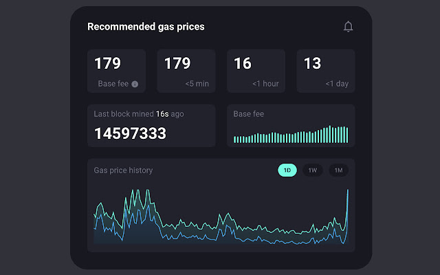 GasBest Gas Price Tracker chrome extension