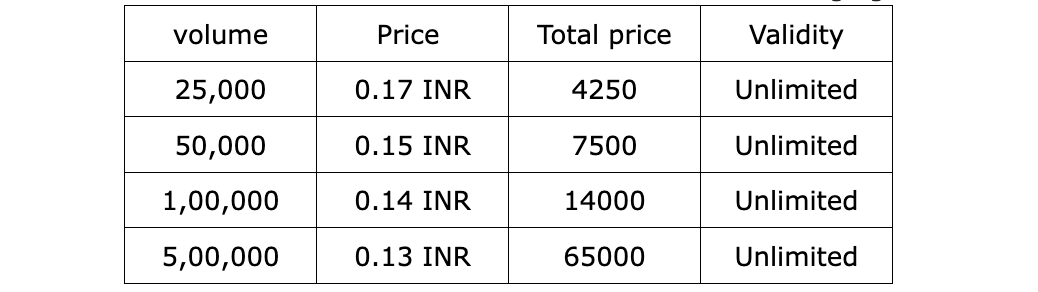 A rate card showing SpringEdge's pricing