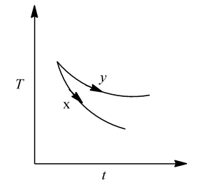 Heat transfer