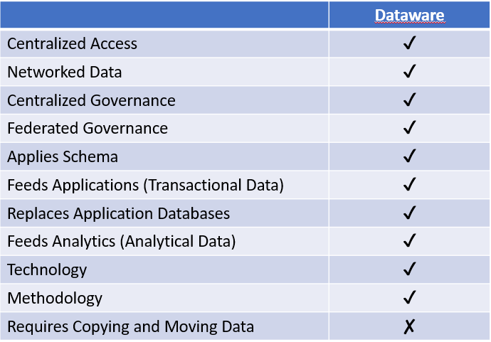 dataware technology features