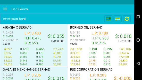 Klse Live Stock Watch