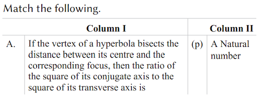 Some Important Properties Related to hyperbola