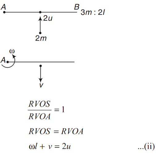 Solution Image