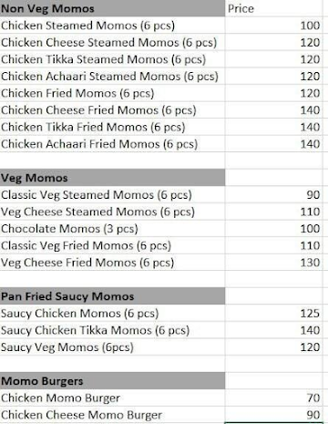 Momo Experiment menu 