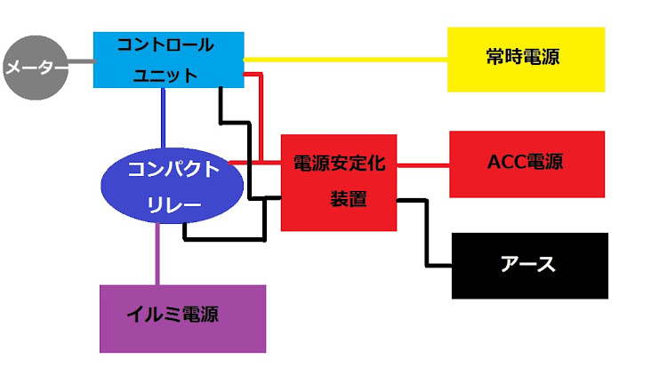 の投稿画像6枚目