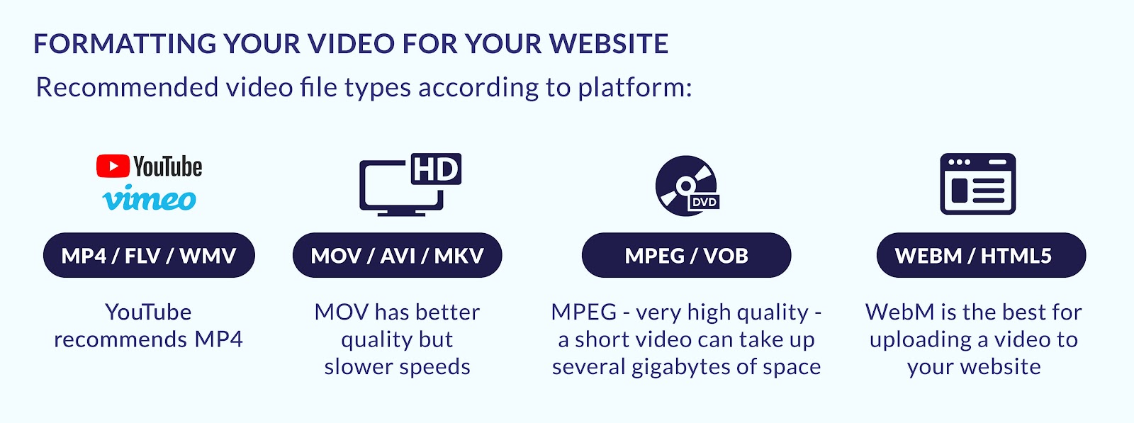 formatting your video for your website guide