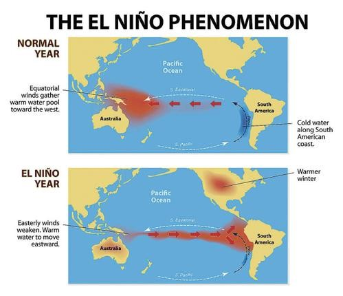 EL NINO