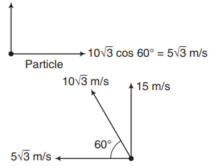 Solution Image