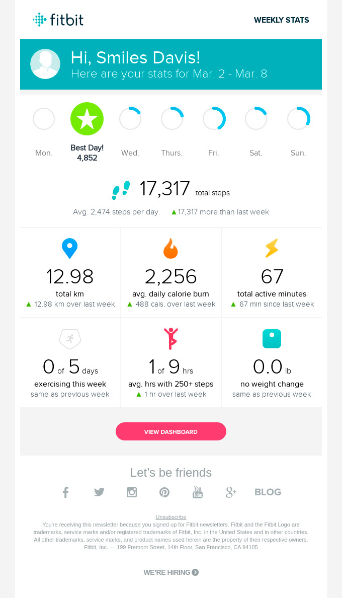 fitbit newsletter