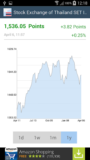 Quote for Thailand SET Index