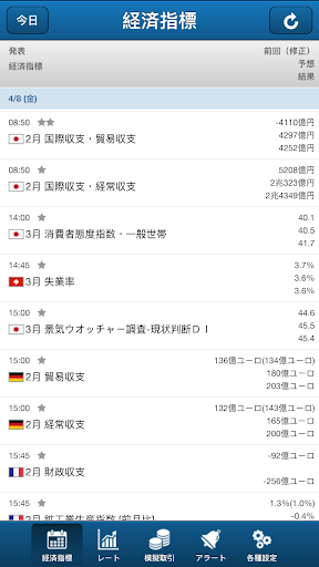 FXAlert - 外為のアラート通知アプリ