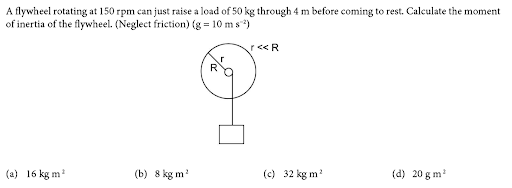 Moment of inertia