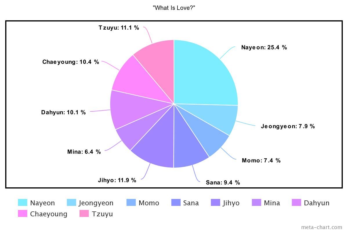 meta-chart - 2021-02-19T142506.499