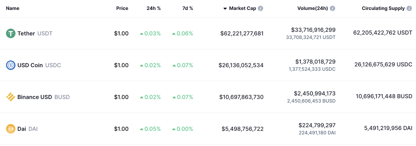 Source: coinmarketcap