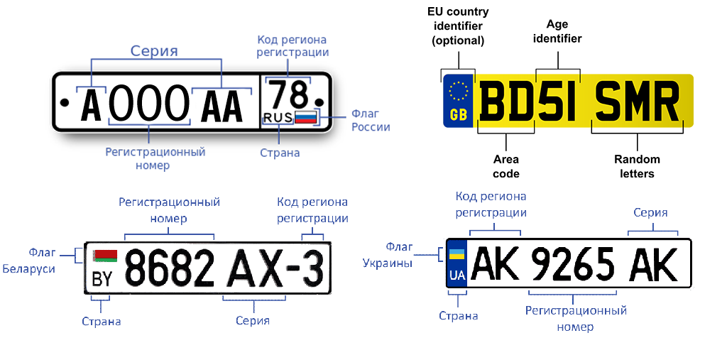 Код номера страны россия