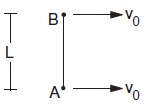 Law of conservation of angular momentum