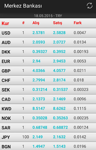 MB Rates