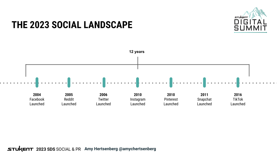 Chart from Amy shows how social media platforms have transformed since 2004, when Facebook first launched.