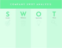 Bright SWOT - SWOT Analysis item